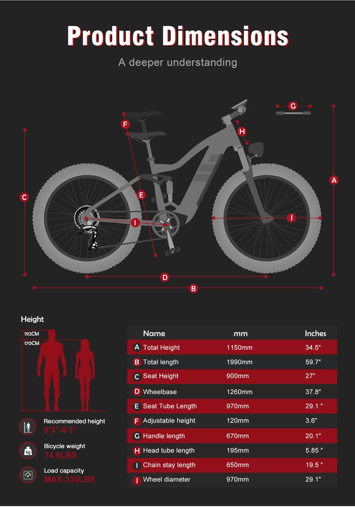 Electric Bikes